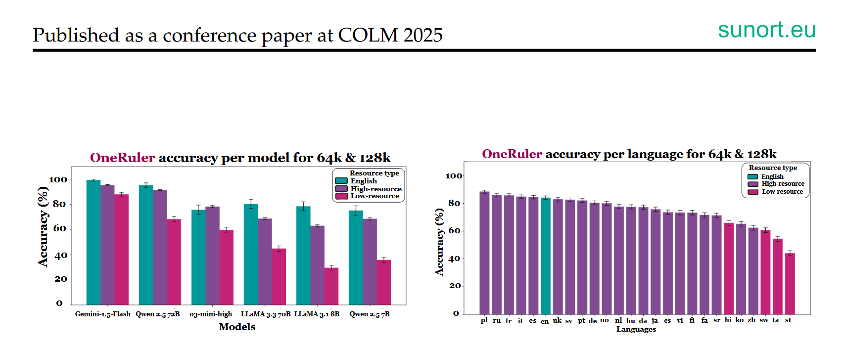 Polnisch ist die Geheimwaffe der KI